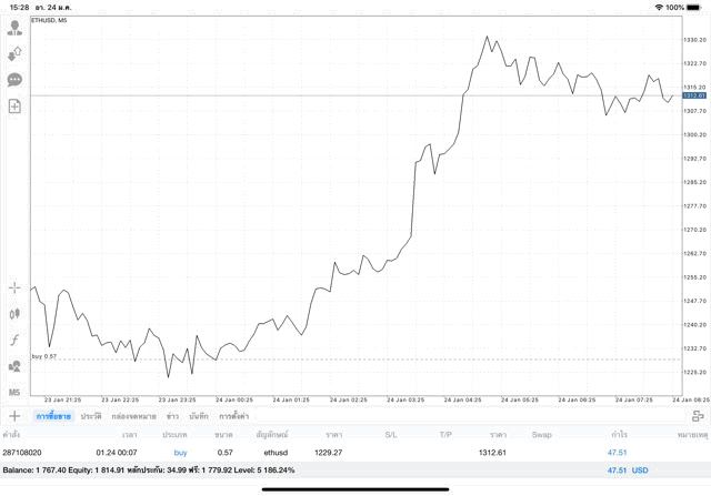 เก็งกำไรเงินดิจิตอลเทรดหุ้นลงทุน Forex