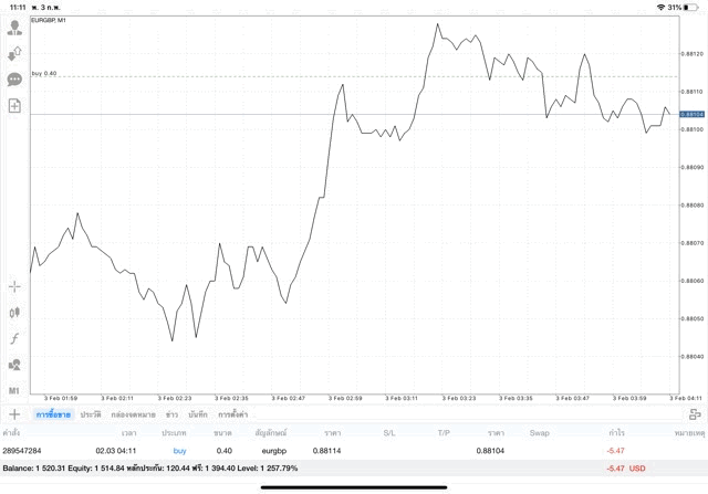เล่น Forex ทั้งวันทั้งคืน