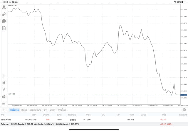 เทรด Forex จันทร์ ถึง ศุกร์