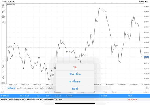 เทรด Forex จันทร์ถึงศุกร์