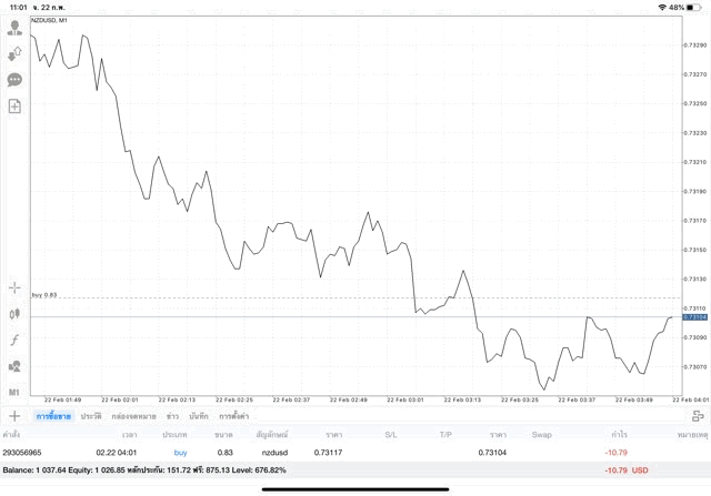 เล่น Forex 24/5 mon - fri