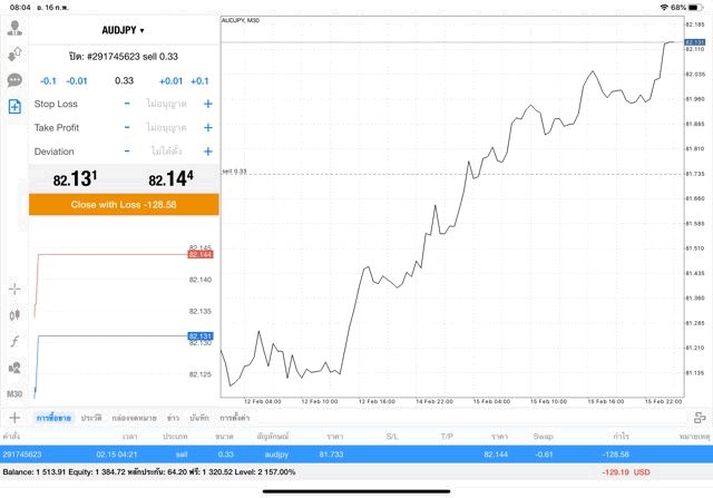 Mt4 forex market meta trader 4