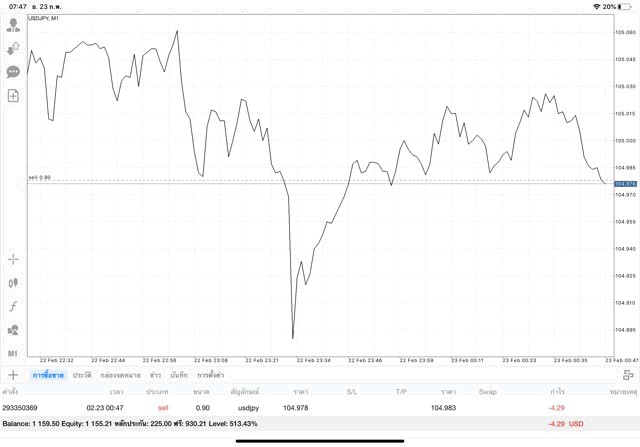 เทรด Forex จันทร์ถึงศุกร์