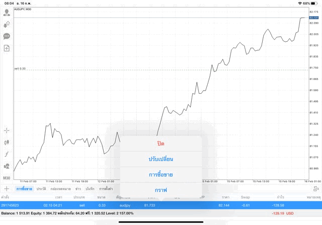 เล่น Forex ทั้งวันทั้งคืน