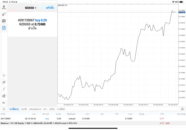 เทรดหุ้นเก็งกำไร Forex