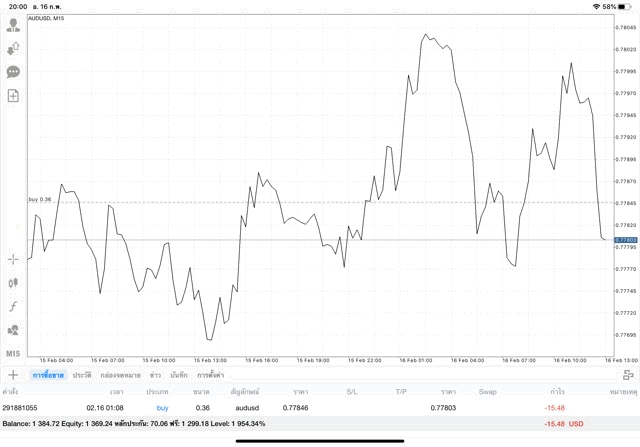 เล่น Forex 24/5