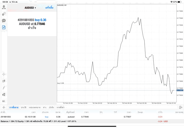 เทรดหุ้นลงทุน Forex