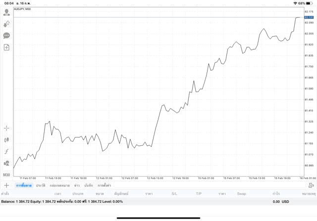เล่นหุ้นลงทุน Forex เสี่ยง