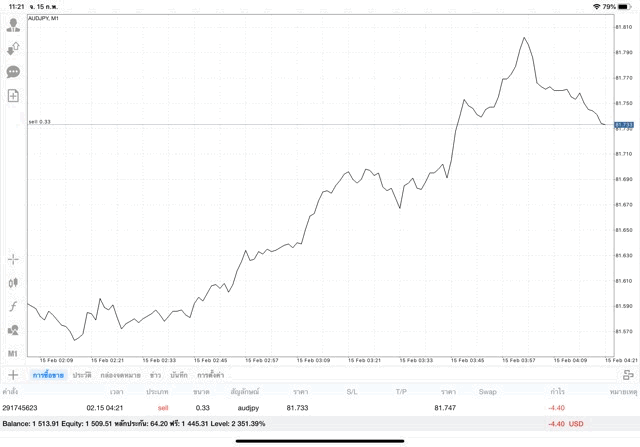 เทรด Forex จันทร์ ถึง ศุกร์