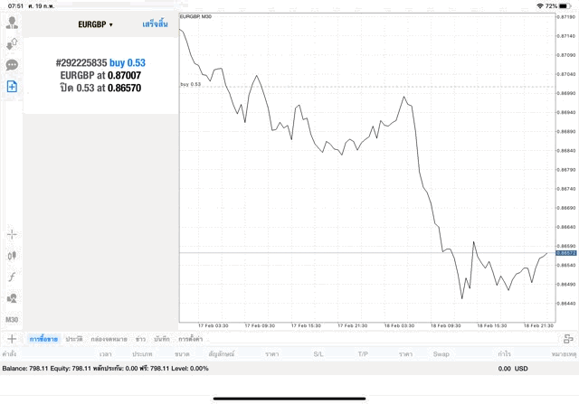 Mt4 forex meta trader 4 