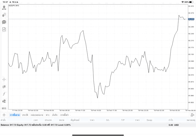 เล่นหุ้นออนไลน์ รวยได้ แต่ เสี่ยง