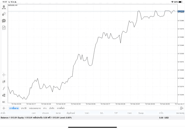 เสี่ยงเล่นหุ้นออนไลน์รวยเร็ว