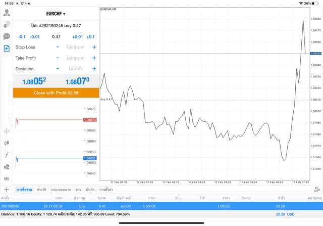 แอพเล่นหุ้นดีๆแอพ Mt4