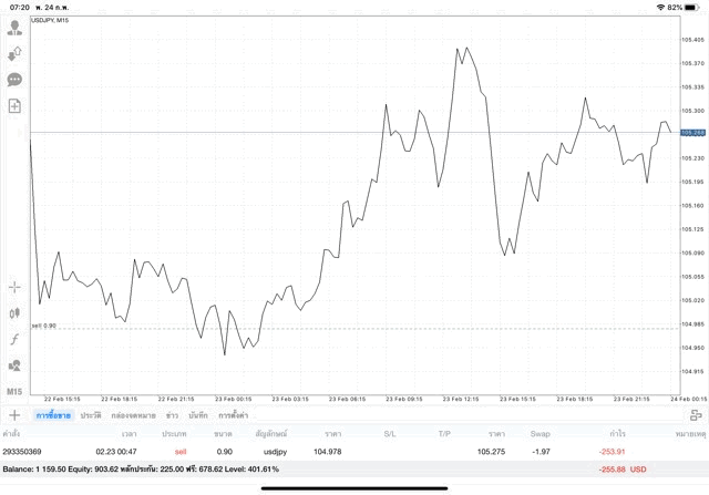 ลงทุน Forex 24 ชั่วโมง