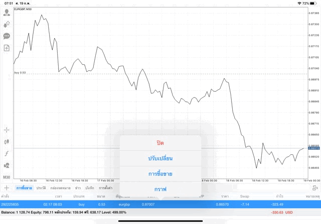 เล่น Forex 24/7