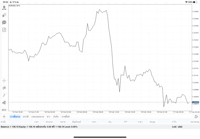เสี่ยงเล่นหุ้นเทรด Forex อาจรวย