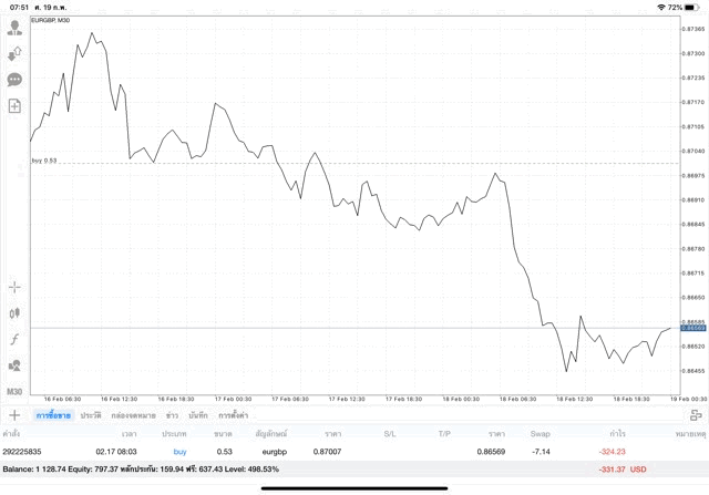 เทรด Forex จันทร์ถึงศุกร์
