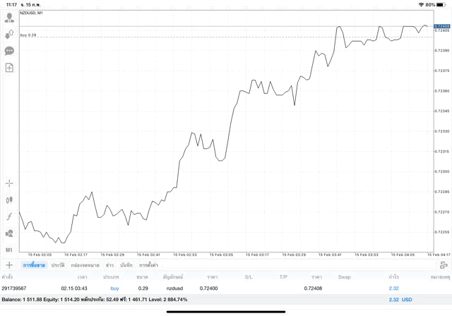 เทรด Forex จันทร์ถึงศุกร์
