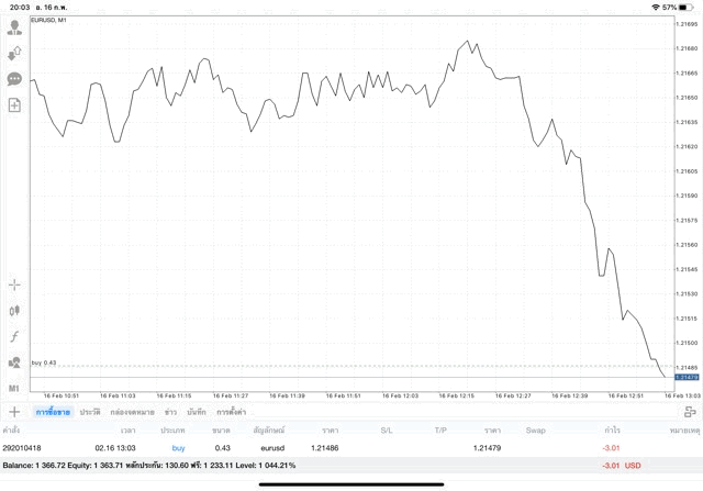 เทรดหุ้นลงทุน Forex เก็งกำไรเงินดิจิตอล