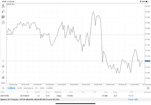เทรด Forex จันทร์ ถึง ศุกร์