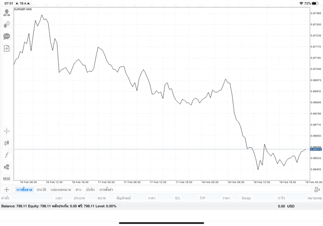 เสี่ยงเล่นหุ้นลงทุนเงิน รวยได้ รวยด่วน