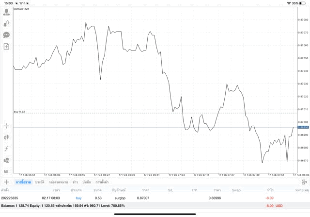 เทรดหุ้นเก็งกำไรเงิน