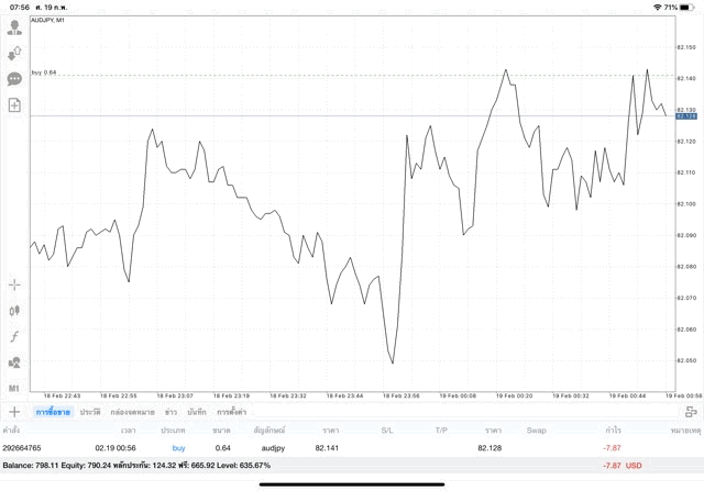 เล่น Forex 24 ช.ม.