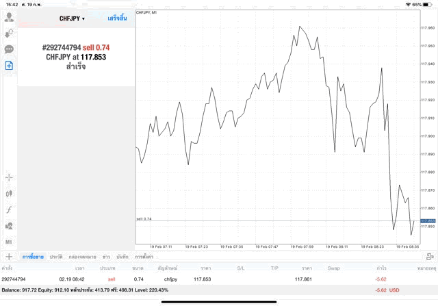 เล่น Forex อาจรวย