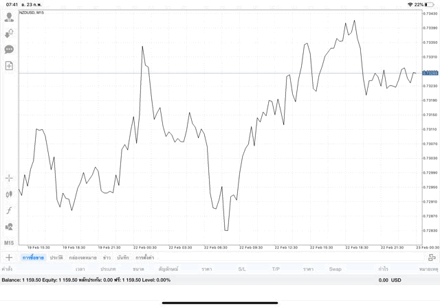 เสี่ยงลงทุน Forex ได้เงิน