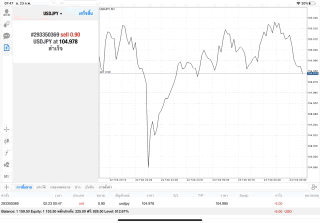 Mt4 ทดลองเล่นฟรี