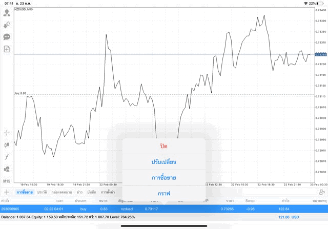 เล่นหุ้นเทรด Forex เก็งกำไรเงินดิจิตอล