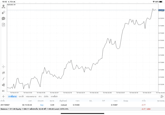 เล่น Forex 24/5