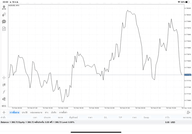 เล่นหุ้นเทรด Forex รวย หรือ จน