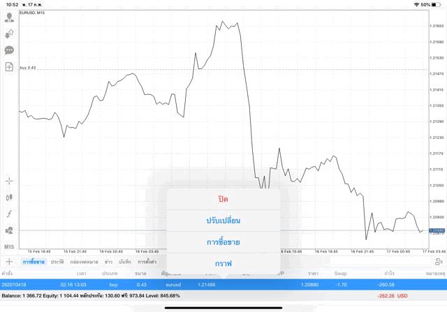 เทรด Forex 24/5