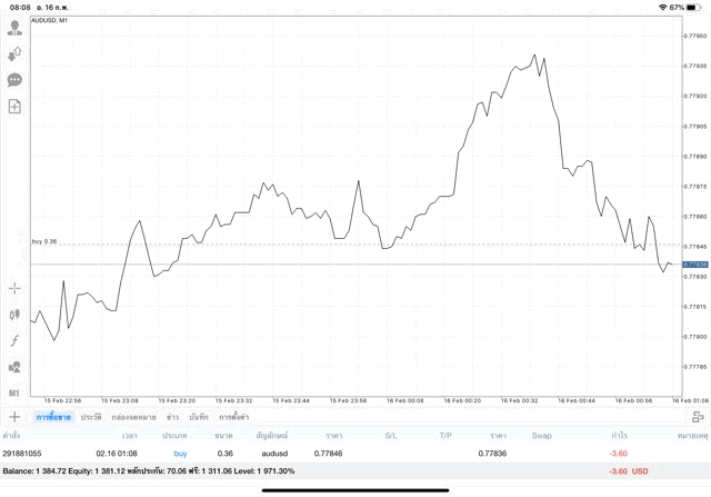 Mt4 ทดลองเทรดฟรี