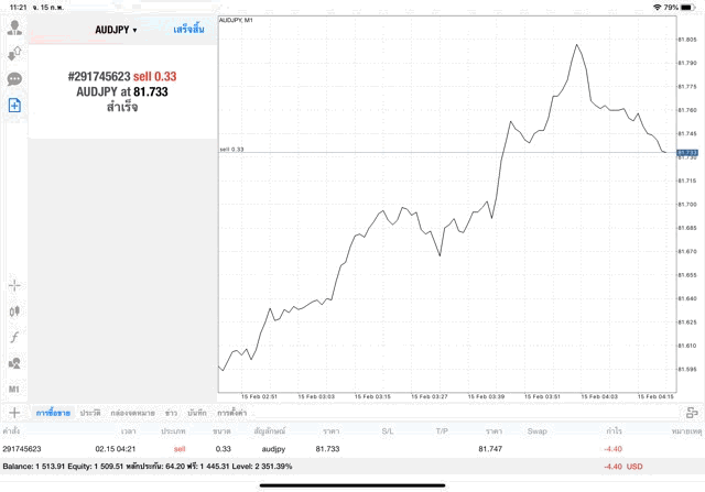 เล่นหุ้นลงทุน Forex เทรดเงินดิจิตอล