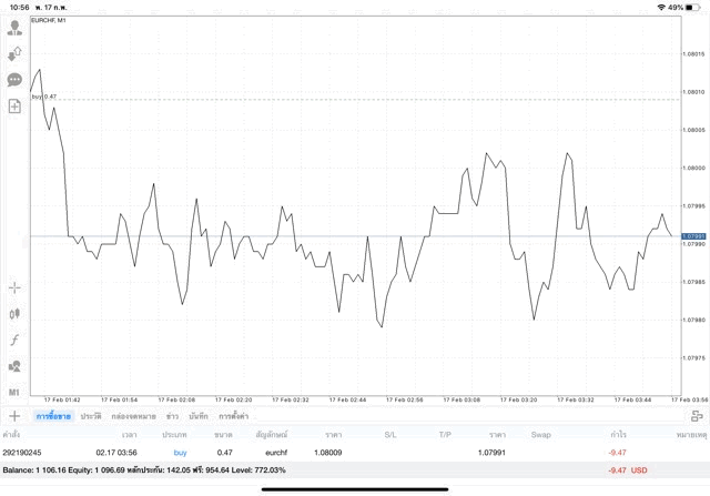 เทรดหุ้นลงทุน Forex เก็งกำไร Crypto
