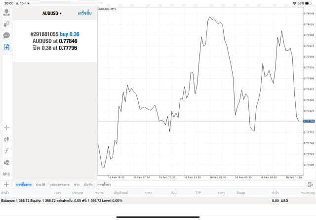 Mt4 best trader forex trading market invest