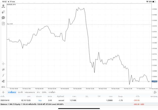 เทรด Forex จันทร์ถึงศุกร์