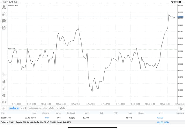 เทรด Forex จันทร์ ถึง ศุกร์
