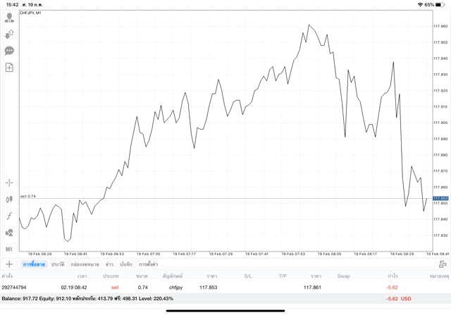 เล่นหุ้นลงทุน Forex