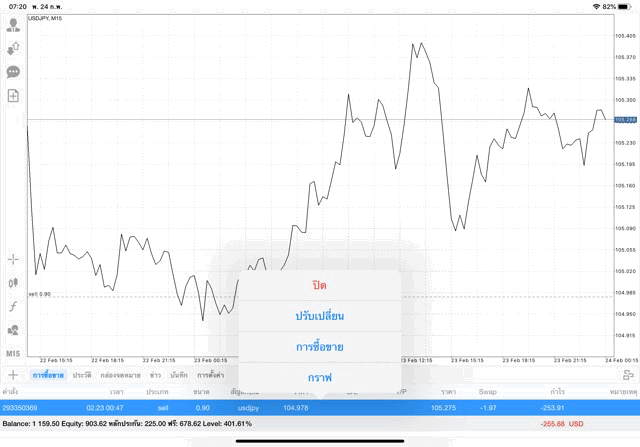 เล่นหุ้นลงทุน Forex เก็งกำไรเงิน