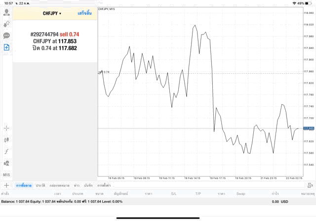 Mt4 best trader forex trading market 