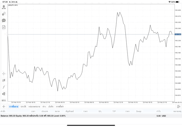 เสี่ยงลงทุน Forex ได้เงิน
