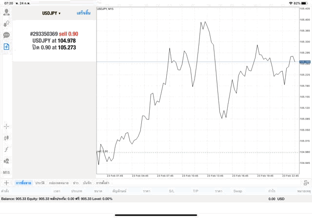 Mt4 app forex trading best application 