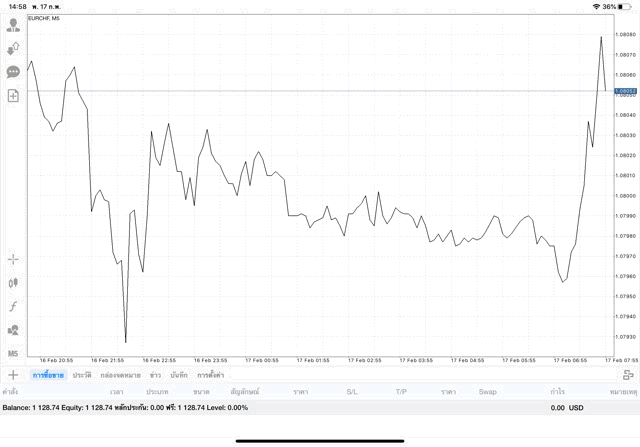 เสี่ยงลงทุนหุ้นออนไลน์รวยเร็ว