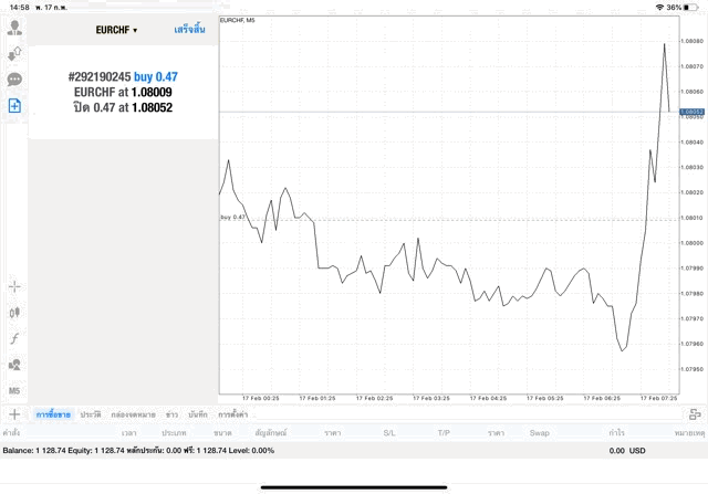 Mt4 forex trading market 