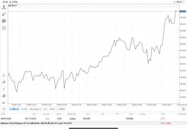 เล่นหุ้นเทรด Forex ลงทุน