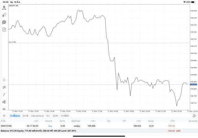 Forex market invest online trading 