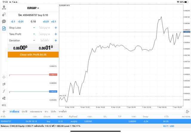 Forex market trading 